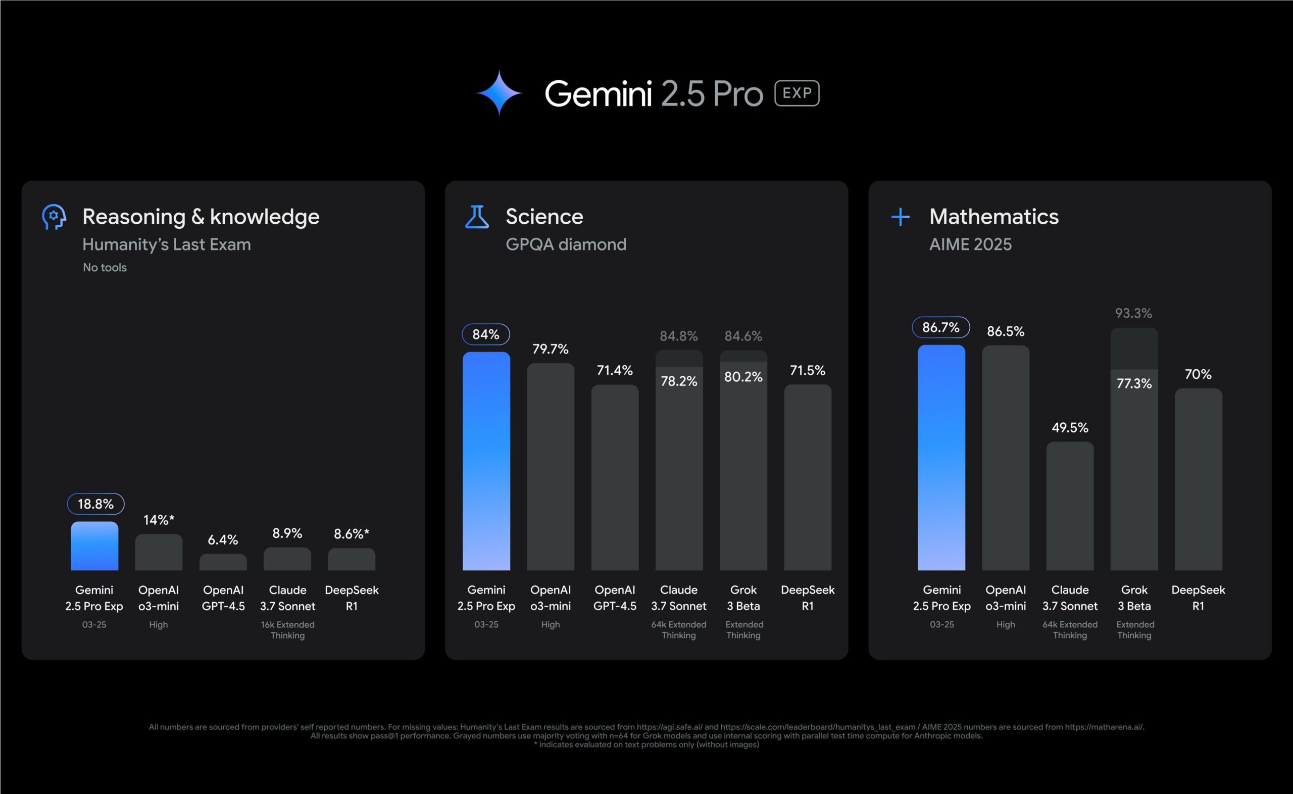 gemini-2.5-performance